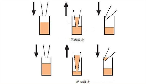 集思仪器BRAND反向移液法