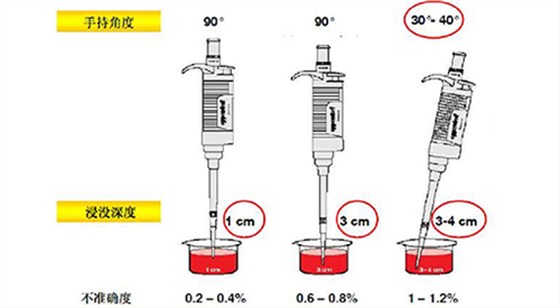 集思仪器BRAND移液器移液准确
