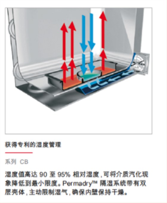 实验室仪器德国Binder宾得C170二氧化碳培养箱