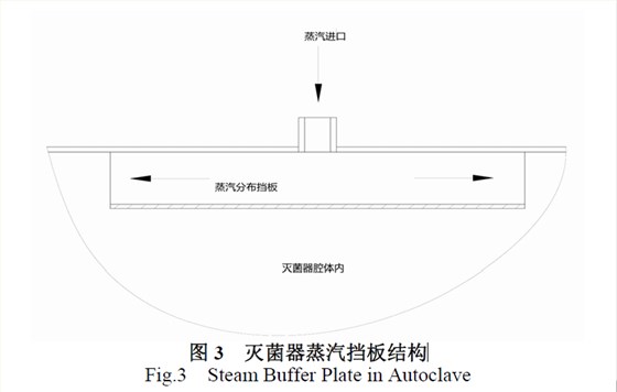 灭菌器蒸汽挡板结构