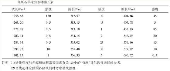 紫外可见分光光度计