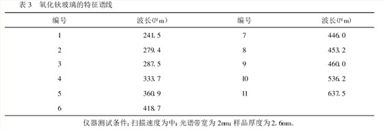 紫外可见分光光度计