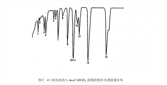 紫外可见分光光度计