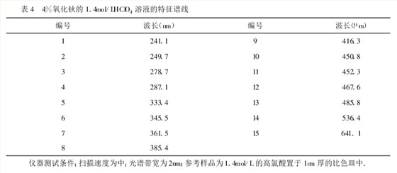 紫外可见分光光度计