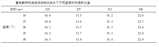 紫外可见分光光度计