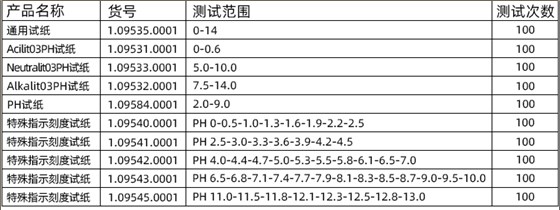 试纸型号