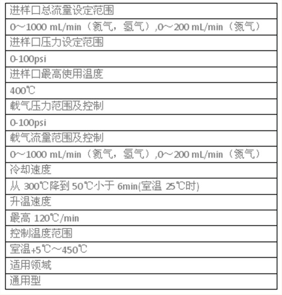 磐诺A60气相色谱仪