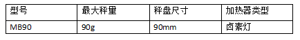 奥豪斯MB90 水分分析仪