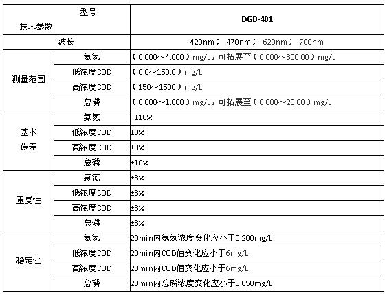 上海雷磁DGB-401型多参数水质分析仪