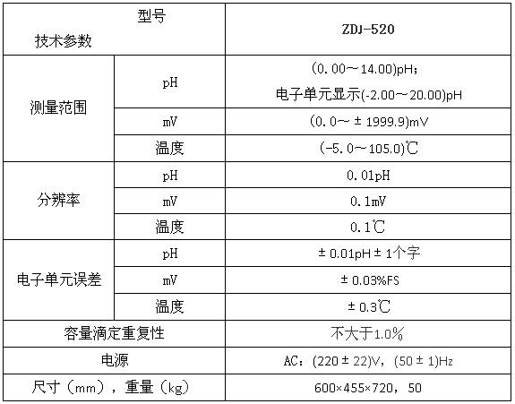 ZDJ-520型在线自动滴定仪