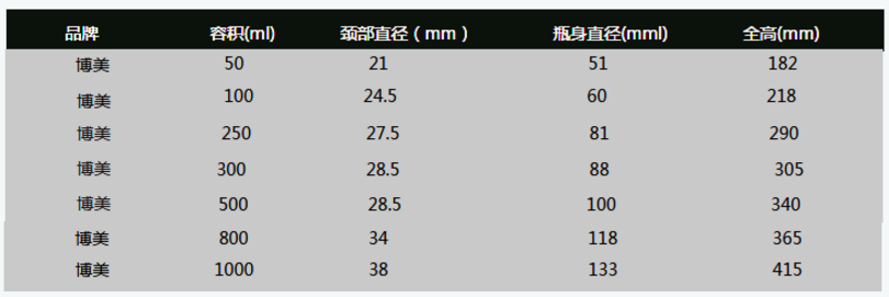 博美凯氏定氮烧瓶