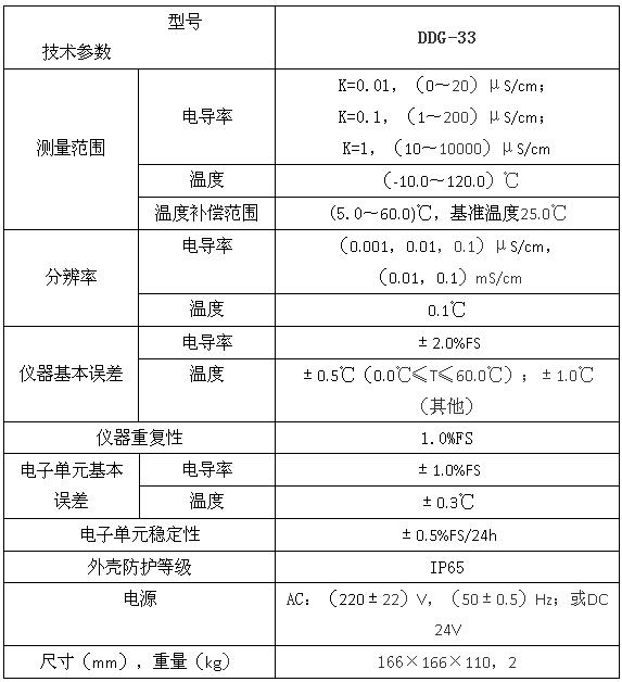 DDG-33型工业电导率仪