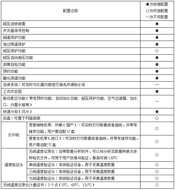 上海博迅立式压力蒸汽灭菌器BXM-50VE