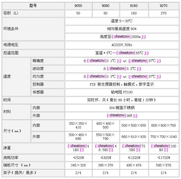 上海森信 隔水式恒温培养箱DHC系列 