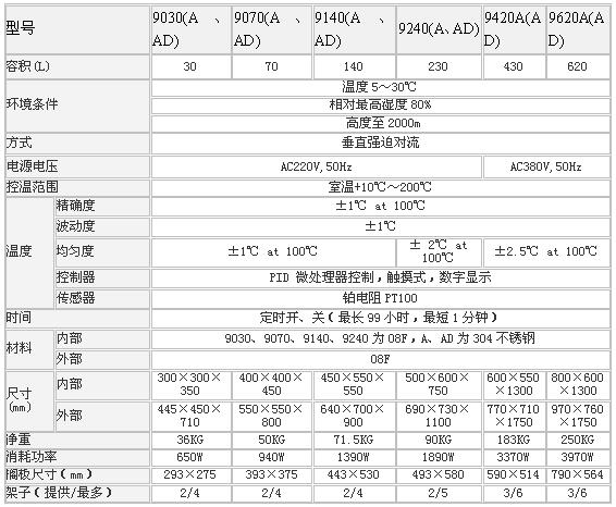 上海森信立式电热恒温鼓风干燥箱DGG-9000A系列