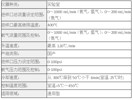 磐诺A91型气相色谱仪