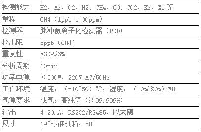  磐诺PGC-80高纯气体在线气相色谱仪