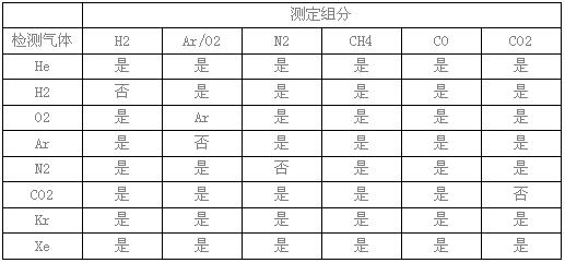  磐诺PGC-80高纯气体在线气相色谱仪