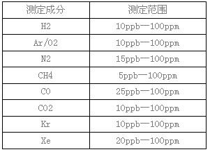  磐诺PGC-80高纯气体在线气相色谱仪