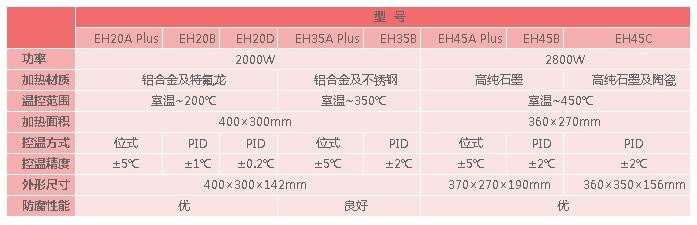 微控数显电热板EH系列