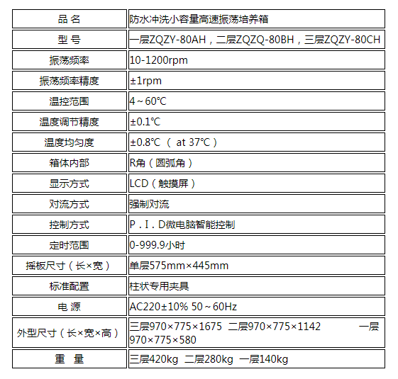 防水冲洗三层小容量高速振荡培养箱